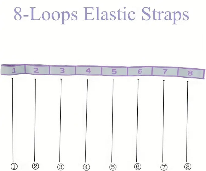Multifunctioning Resistance band