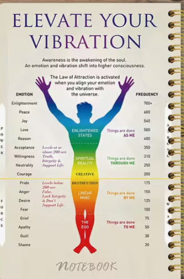 Sound Healing Frequencies
