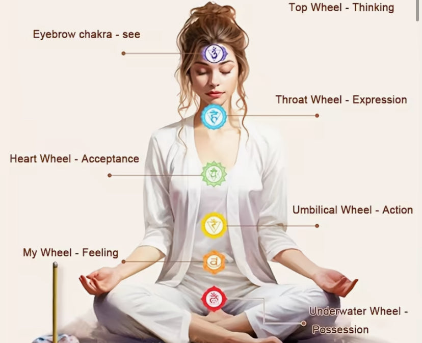 Chakra Incense