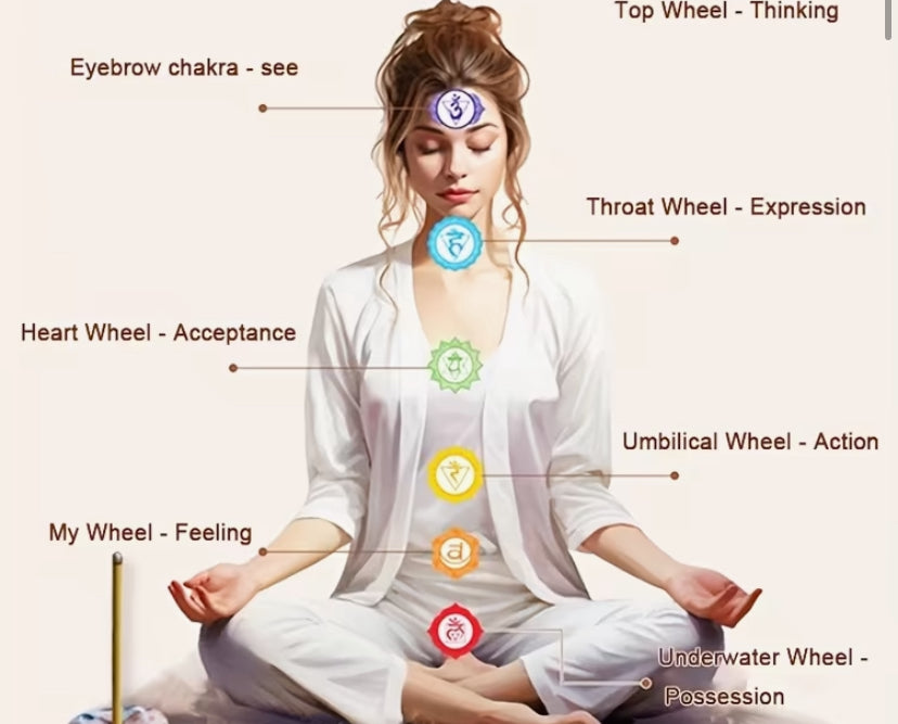 Seven Chakra Incense set